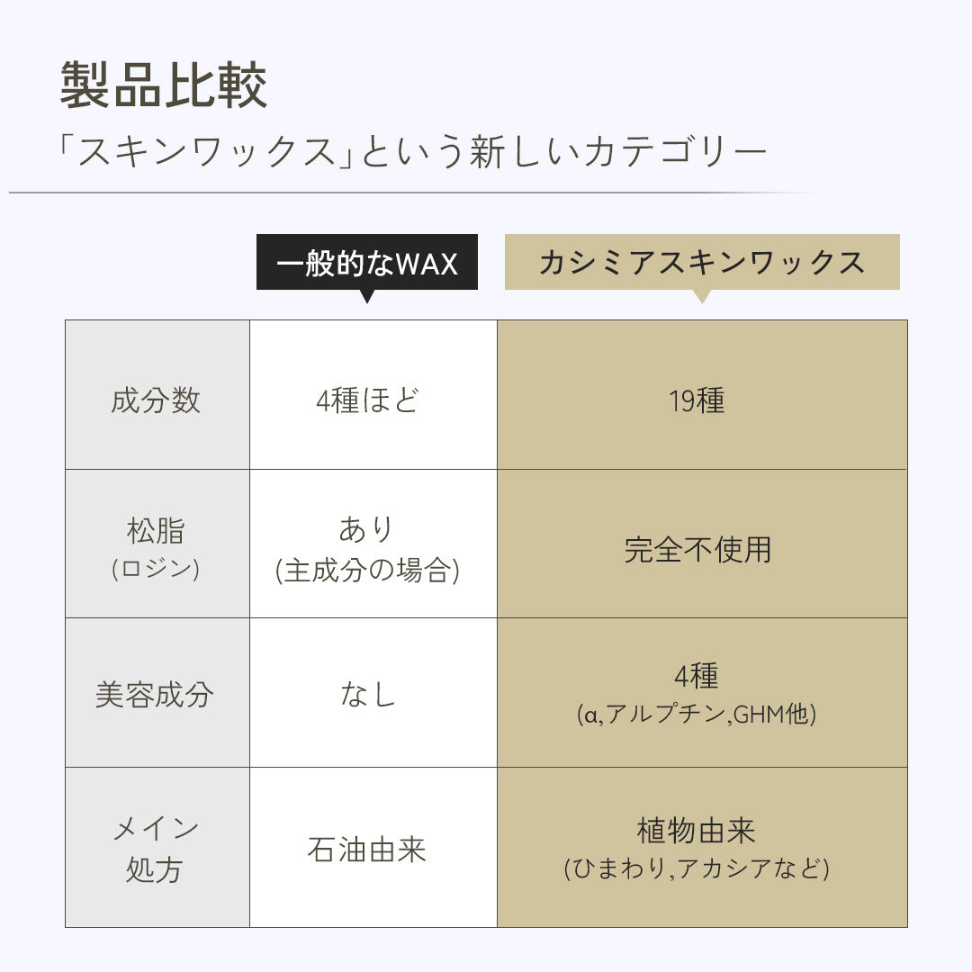 HBLカシミアスキンワックス 300g